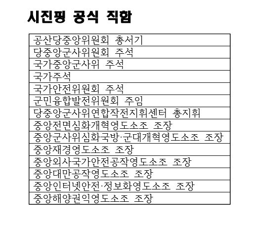 시진핑 직함