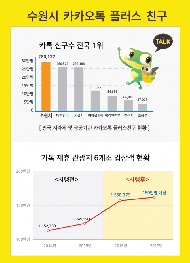 카카오톡 친구수