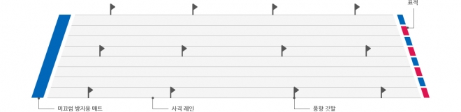 자료:평창동계올림픽조직위원회