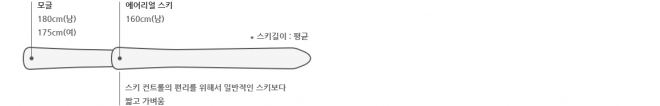프리스타일 스키. 자료:평창올림픽조직위원회