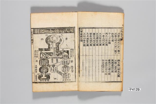 국립중앙박물관 소장 입학도설. 사진 왼쪽의 그림은 조선 성리학에 큰 영향을 끼친 ‘천인심성합일지도’.