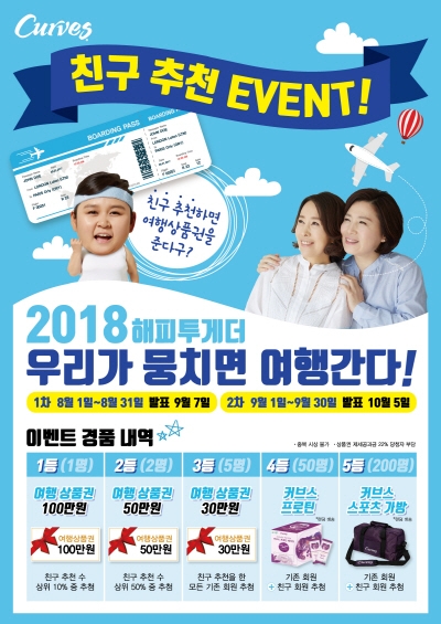 커브스가 8·9월 두 달간 다양한 경품을 걸고 친구추천 이벤트 ‘2018 해피투게더’를 진행하고 있다.