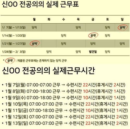 숨진 신 전공의 실제 근무시간(대한전공의협의회 제공)