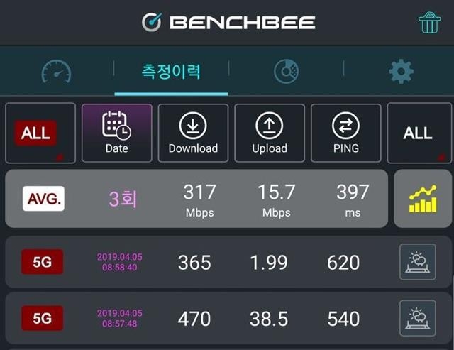 다른 커뮤니티 이용자는 이렇게 속도 측정을 세 번 해 봤는데 LTE와 비슷하거나 오히려 못했다고 결과를 올렸다.