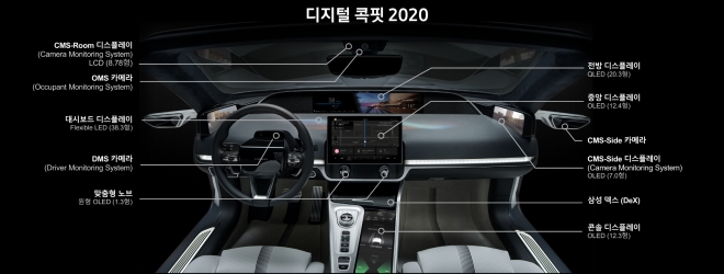 디지털 콕핏 2020