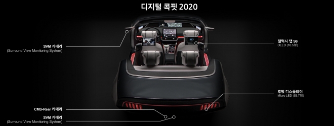 디지털 콕핏 2020