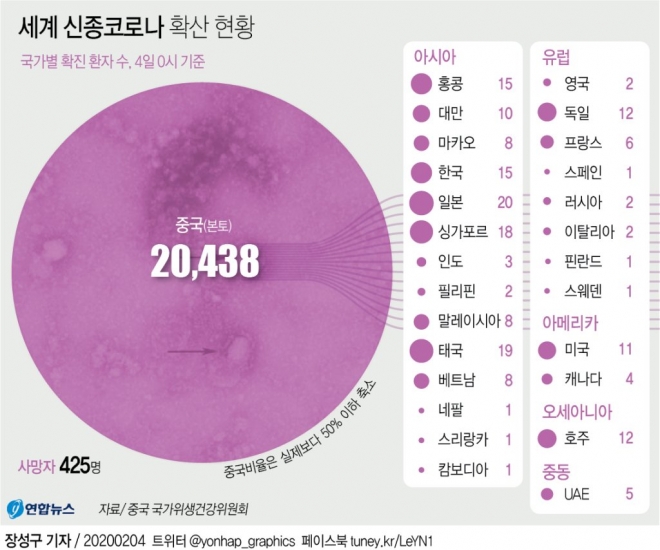 신종 코로나 현황