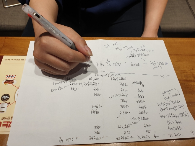 텔레그램 단체방 계보도를 작성 중인 n번방 신고자 김재수씨 손