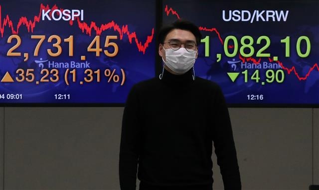 장중 최고치, 종가 기준 최고치 기록 경신한 코스피
