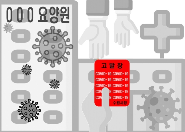 수원시가 방역지침을 준수하지 않아 43명의 확진자를 낸 요양병원 운영자를 경찰에 고발했다.