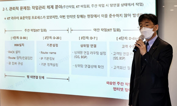 인터넷 장애 관련 재발방지대책 및 보상안 발표하는 KT