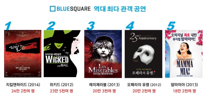 블루스퀘어 역다 최다 관객 공연. 인터파크씨어터 제공