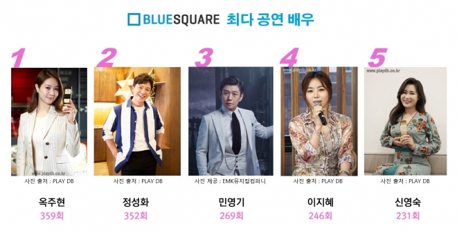 블루스퀘어 최다 공연 배우. 인터파크씨어터 제공