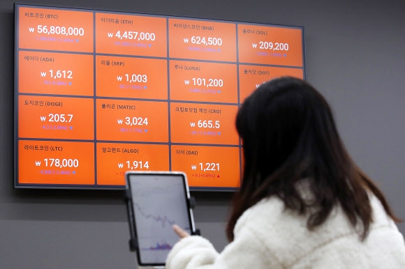 세제·금융·수사 당국이 NH농협은행 체크카드의 일본 현금자동입출금기(ATM) 인출을 통한 한일 간 가상자산(암호화폐) 환치기 실태에 대해 전방위 조사에 나선 가운데 30일 국내 암호화폐 거래소인 서울 빗썸 강남센터 시세 현황판에 비트코인 등의 가격이 표시돼 있다. 연합뉴스