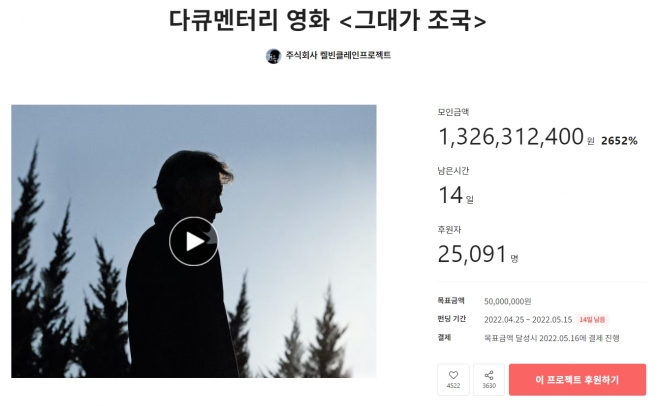 다큐멘터리 영화 ‘그대가 조국’의 크라우드 펀딩 모금 액수가 시작 6일 만에 13억원을 돌파했다.