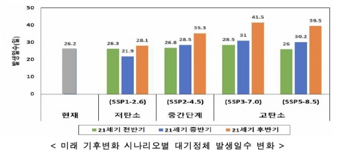 기상청 제공.