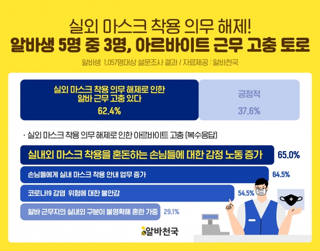 알바천국 제공.