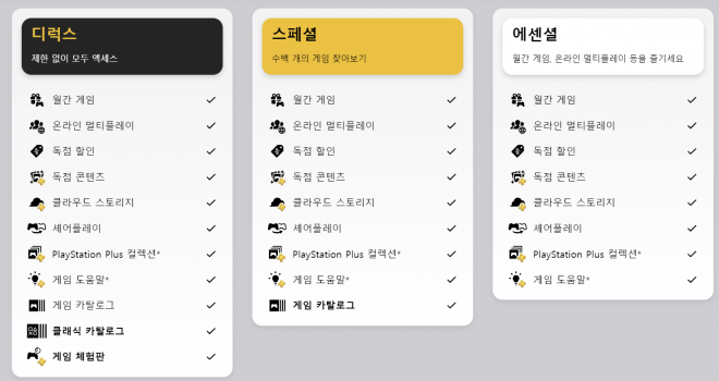 플레이스테이션 플러스 등급별 서비스.