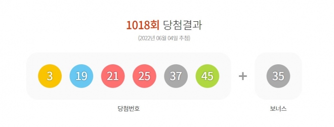 로또 1018회 당첨번호 2022.06.04. 동행복권 홈페이지 캡쳐