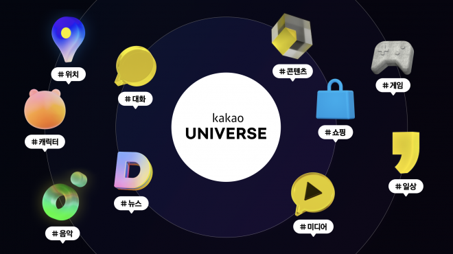 2. 카카오가 7일 다양한 관심사·서비스·콘텐츠 기반의 오픈채팅형 메타버스 ‘카카오 유니버스’ 청사진을 공개했다. 카카오 제공