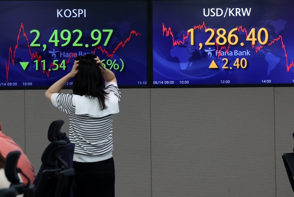 전 세계 물가상승과 이에 따른 중앙은행들의 공격적 금리인상 우려로 코스피는 14일 1년 7개월만에 2500선이 붕괴됐다. 원달러환율은 당국의 구두 개입 등으로 2.4원 오른 1286.4원에 마감됐다. 연합뉴스
