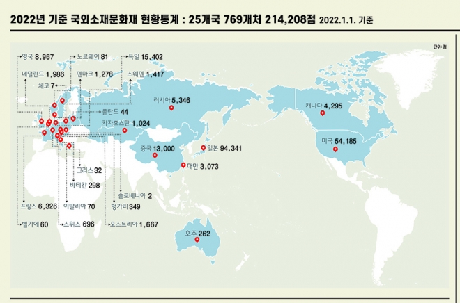2022년 1월 기준 국외소재문화재 현황. 국외소재문화재재단 제공