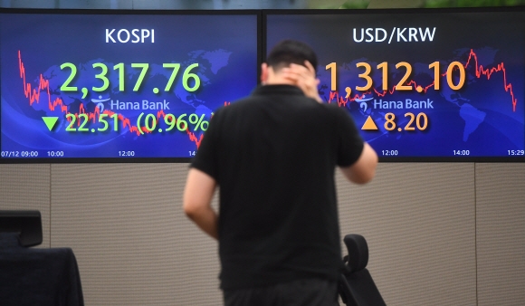 코스피가 하락 마감한 12일 오후 서울 중구 하나은행 본점 딜링룸에서 직원들이 업무를 보고 있다.  2022.7.12 안주영 전문기자