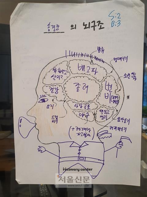 6년간 고립청년으로 살아왔던 송경준씨가 2020년 치료 프로그램 초기 그린 자신의 뇌 구조. ‘뭐 해 먹고 살지?’, ‘사람·공포’ 등의 내용이 눈에 띈다. 신형철 기자