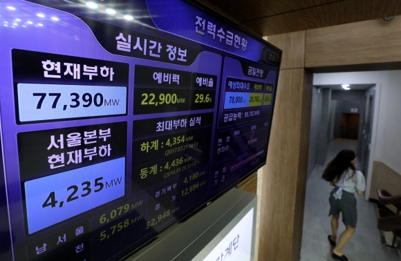 지난달 월평균 최대전력 ‘역대 최고’