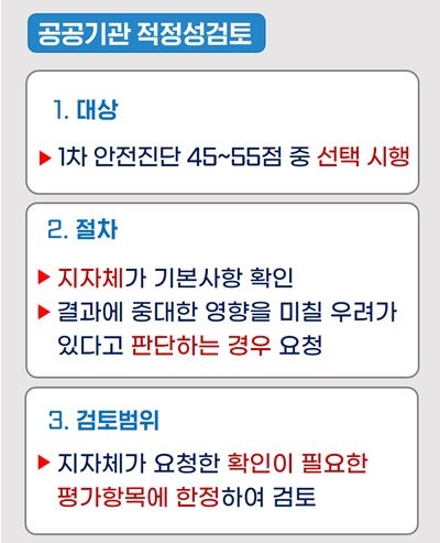 재건축 안전진단 기준 개선안