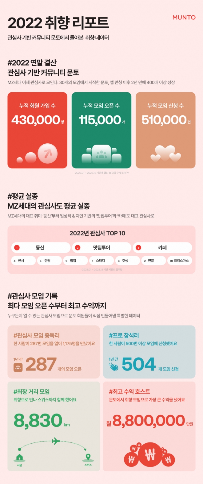 문토 제공
