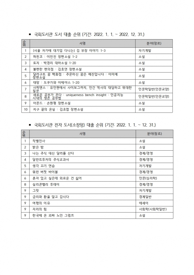지난해 국회도서관의 인기도서