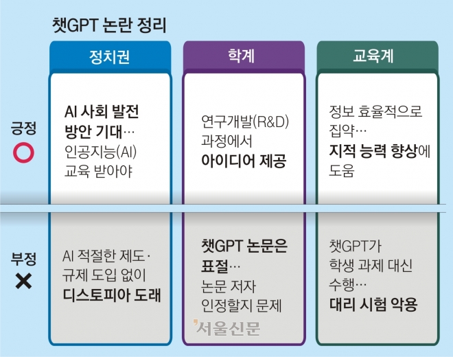 챗GPT 논란 정리. 서울신문DB