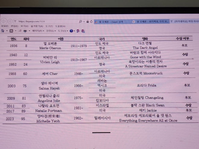 다음 블로그 ‘부귀영화’ 촬영