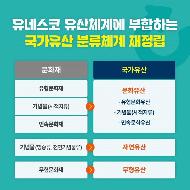문화재청 제공