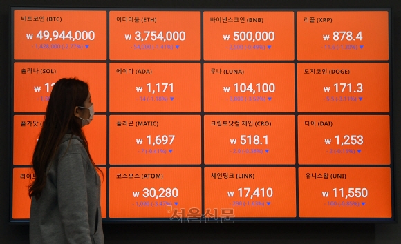 서울 강남구 빗썸 고객지원센터 전광판. 기사 내용과 직접 관련 없음. 서울신문DB