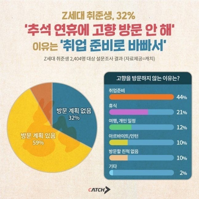채용 플랫폼 캐치