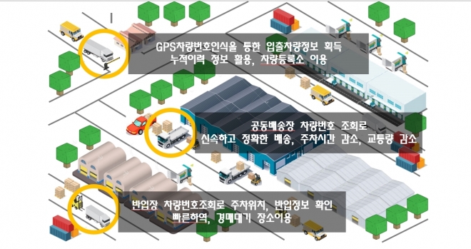 스마트마켓 개요도. 서울시농수산식품공사 제공