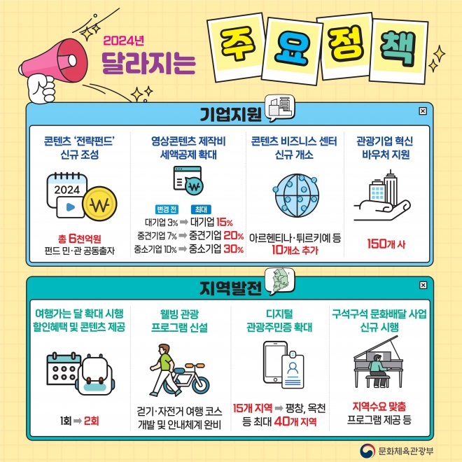 올해 달라지는 문화예술 주요정책. 문체부 제공