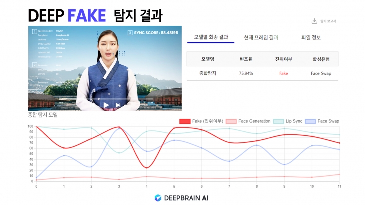 딥브레인 제공