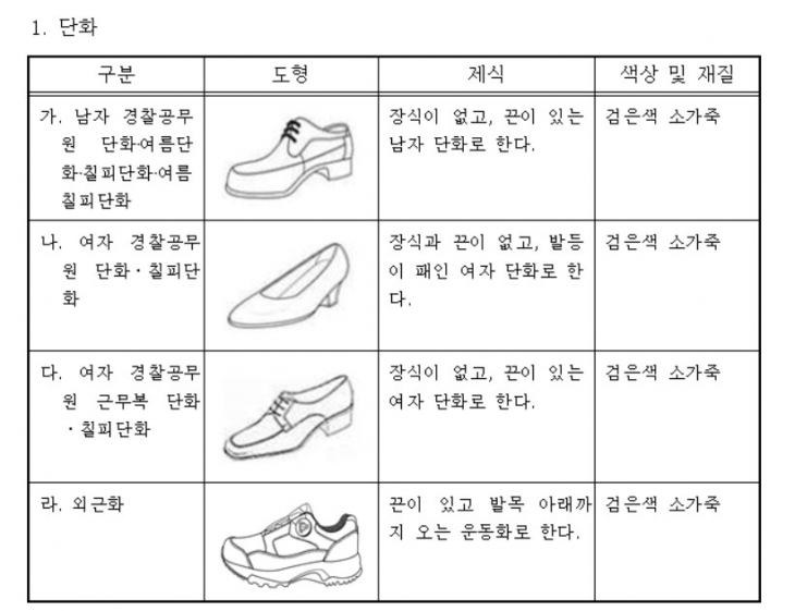 경찰 복제에 관한 규칙 중 ‘경찰화 단화’