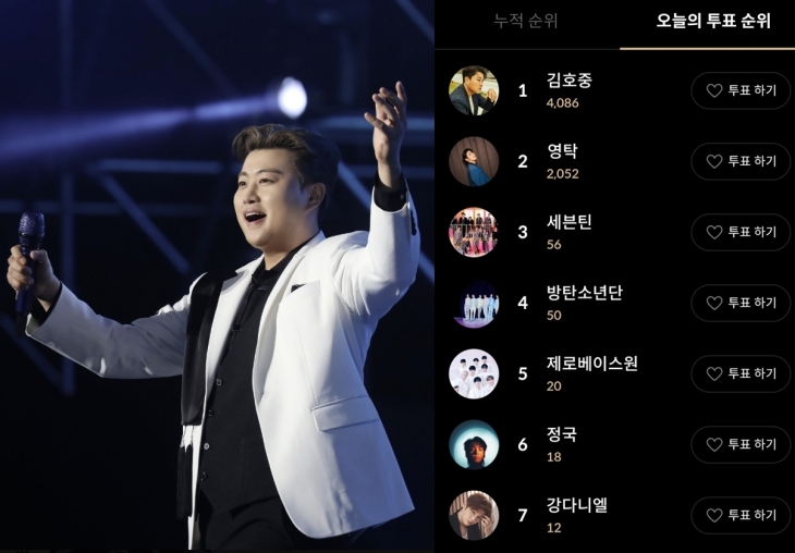 트로트가수 김호중(왼쪽)이 제34회 서울가요대상을 앞두고 실시되는 ‘이달의 투표’ 본상 부문에서 1위를 달리고 있다. 김씨가 입건된 사실이 알려진 지 이틀 뒤인 16일 자정부터 오후 1시까지 4000여명이 김씨에게 투표했다. 자료 : 김호중 공식 인스타그램·서울가요대상 홈페이지