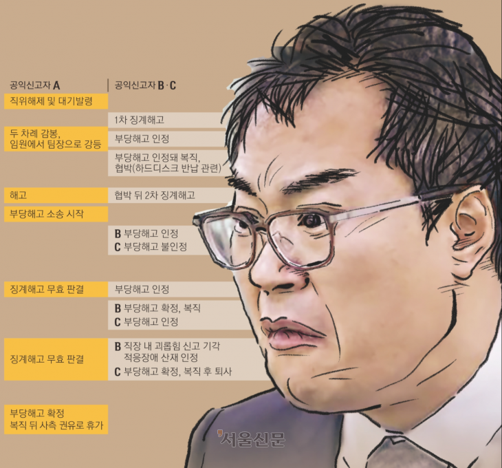 양진호 사건을 극화한 ‘모범택시2’ 속 등장인물(극중 이름 박양진)을 형상화한 그림이다.