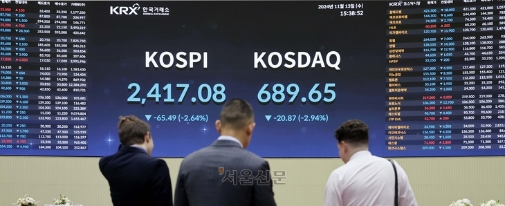 13일 코스피는 전 거래일보다 2.64%, 코스닥은 2.94% 급락했다. 홍윤기 기자