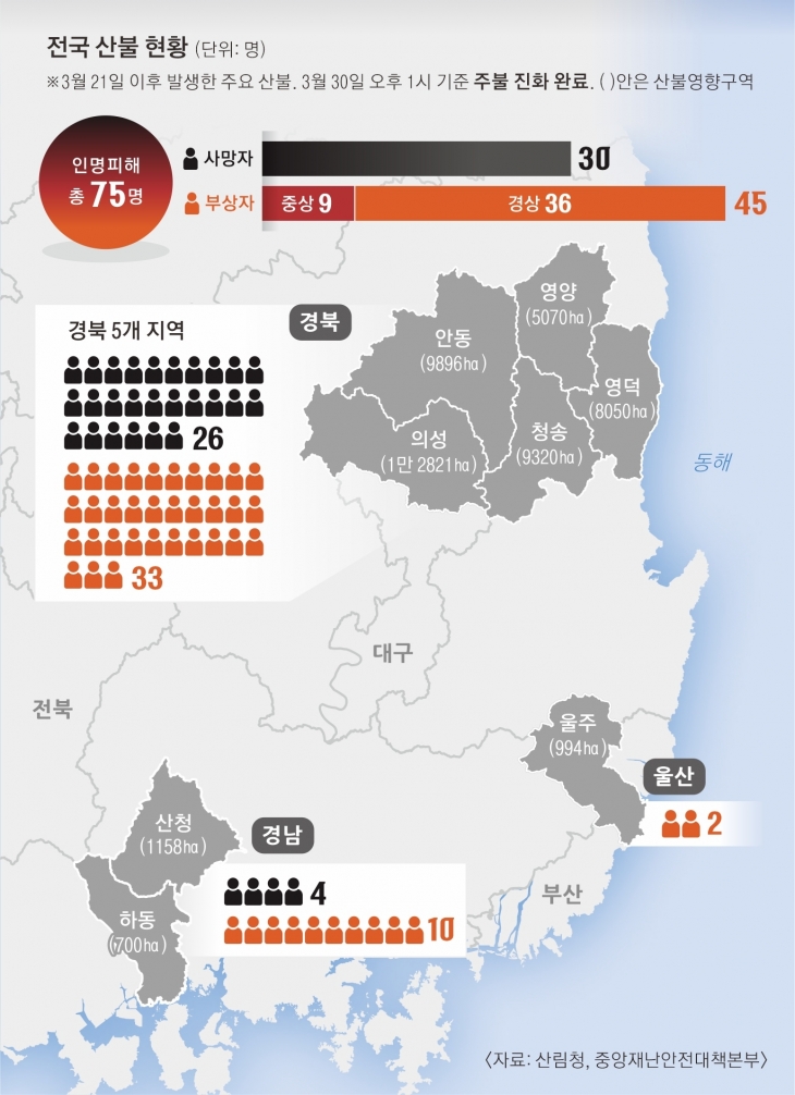 지난달 30일 오후 1시 기준 영남 산불 피해 현황. 서울신문 DB