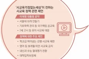 thumbnail - “지나친 학습, 아동학대 수준… 초등 의대반·유아 사교육 규제 절실”
