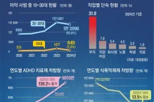 thumbnail - 전문가 “마약 중독도 질병… 회복 중심 제도·인프라 확충이 열쇠”